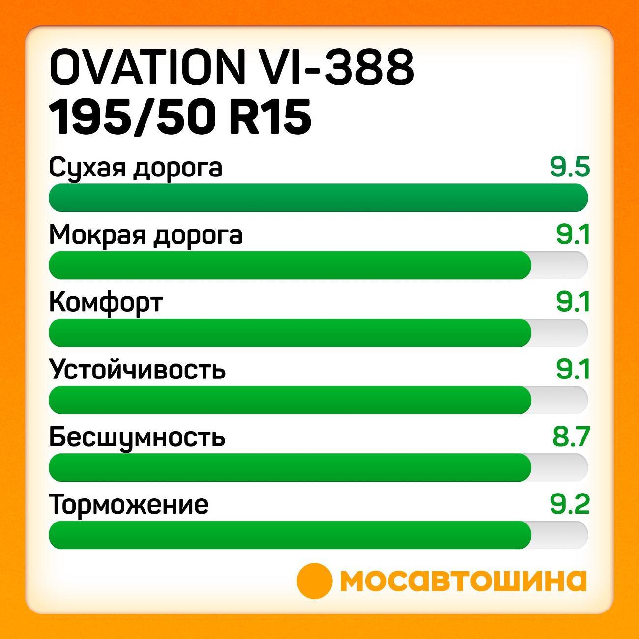 Шина автомобильная Ovation VI-388 195/50 R15 86V XL