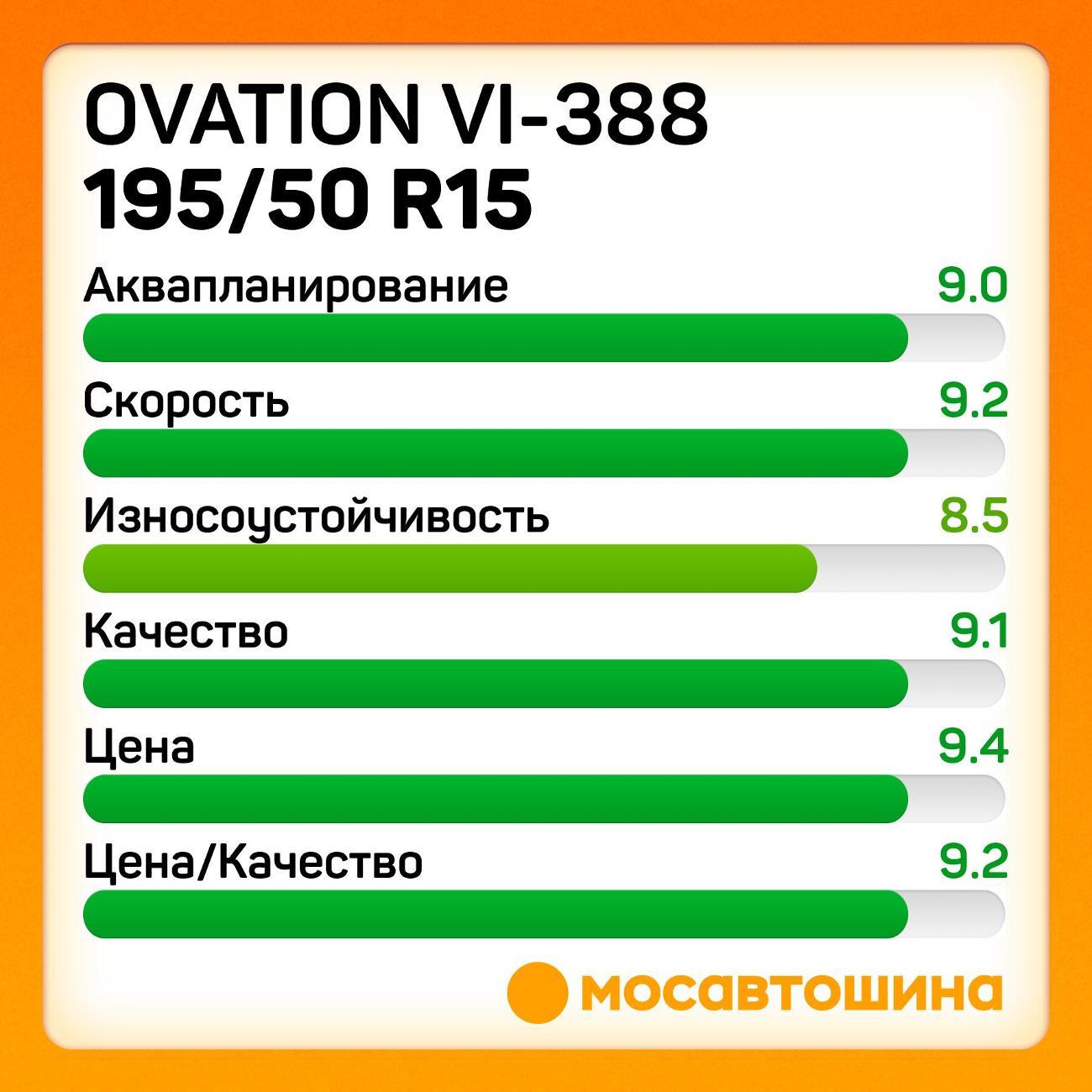 Шина автомобильная Ovation VI-388 195/50 R15 86V XL