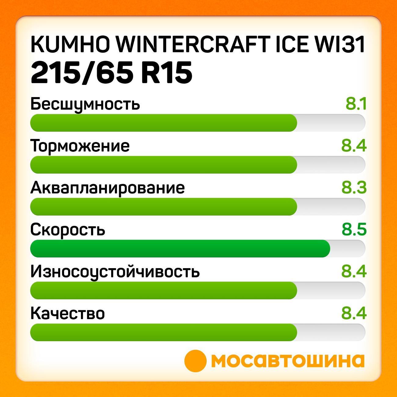 Шина автомобильная Kumho Wintercraft Ice WI31 215/65 R15 96T