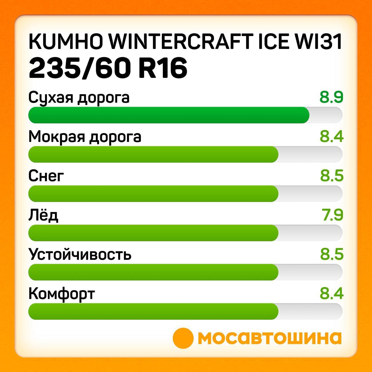 Шина автомобильная Kumho Wintercraft Ice WI31 235/60 R16 104T XL