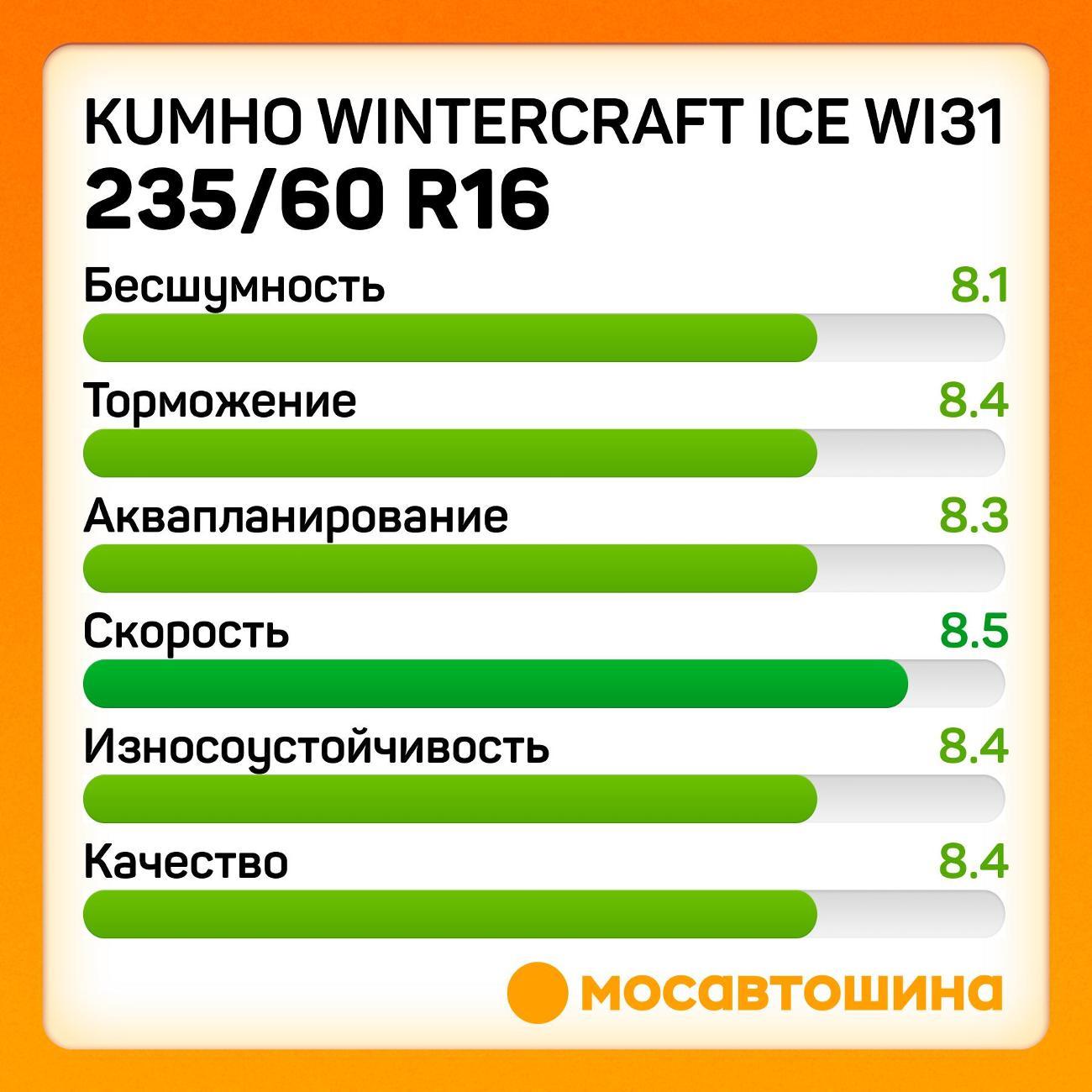 Шина автомобильная Kumho Wintercraft Ice WI31 235/60 R16 104T XL