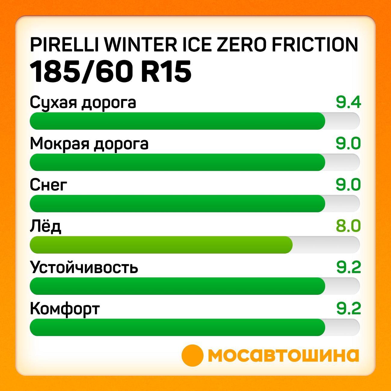 Шина автомобильная Pirelli Winter Ice Zero Friction 185/60 R15 88T XL