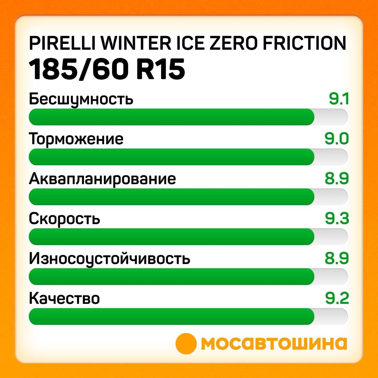 Шина автомобильная Pirelli Winter Ice Zero Friction 185/60 R15 88T XL