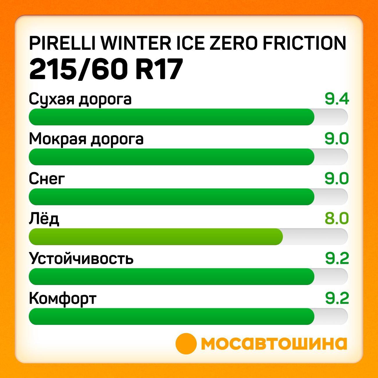 Шина автомобильная Pirelli Winter Ice Zero Friction 215/60 R17 100T XL
