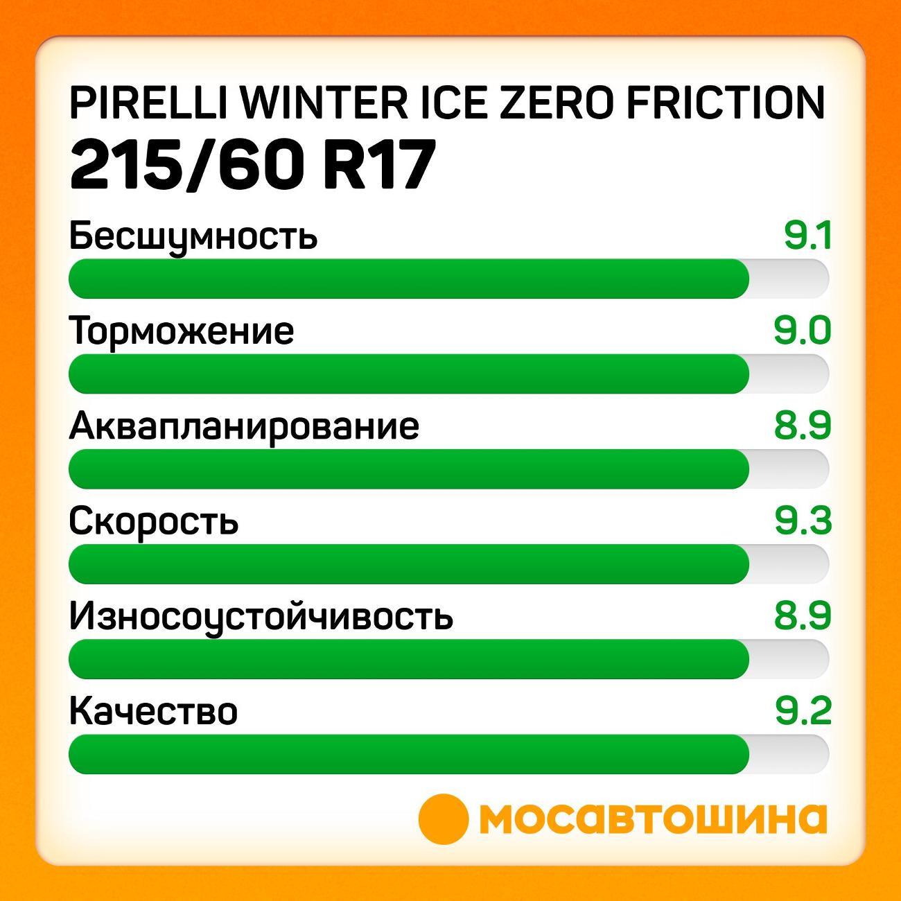 Шина автомобильная Pirelli Winter Ice Zero Friction 215/60 R17 100T XL