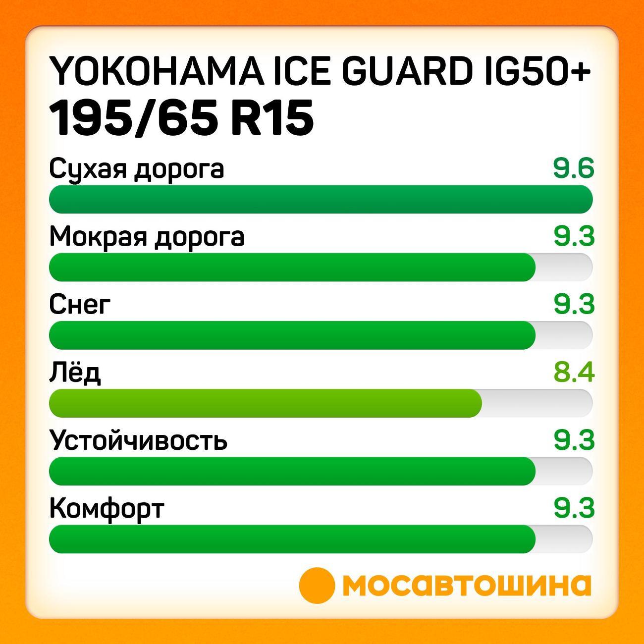 Шина автомобильная Yokohama Ice Guard IG50+ 195/65 R15 91Q