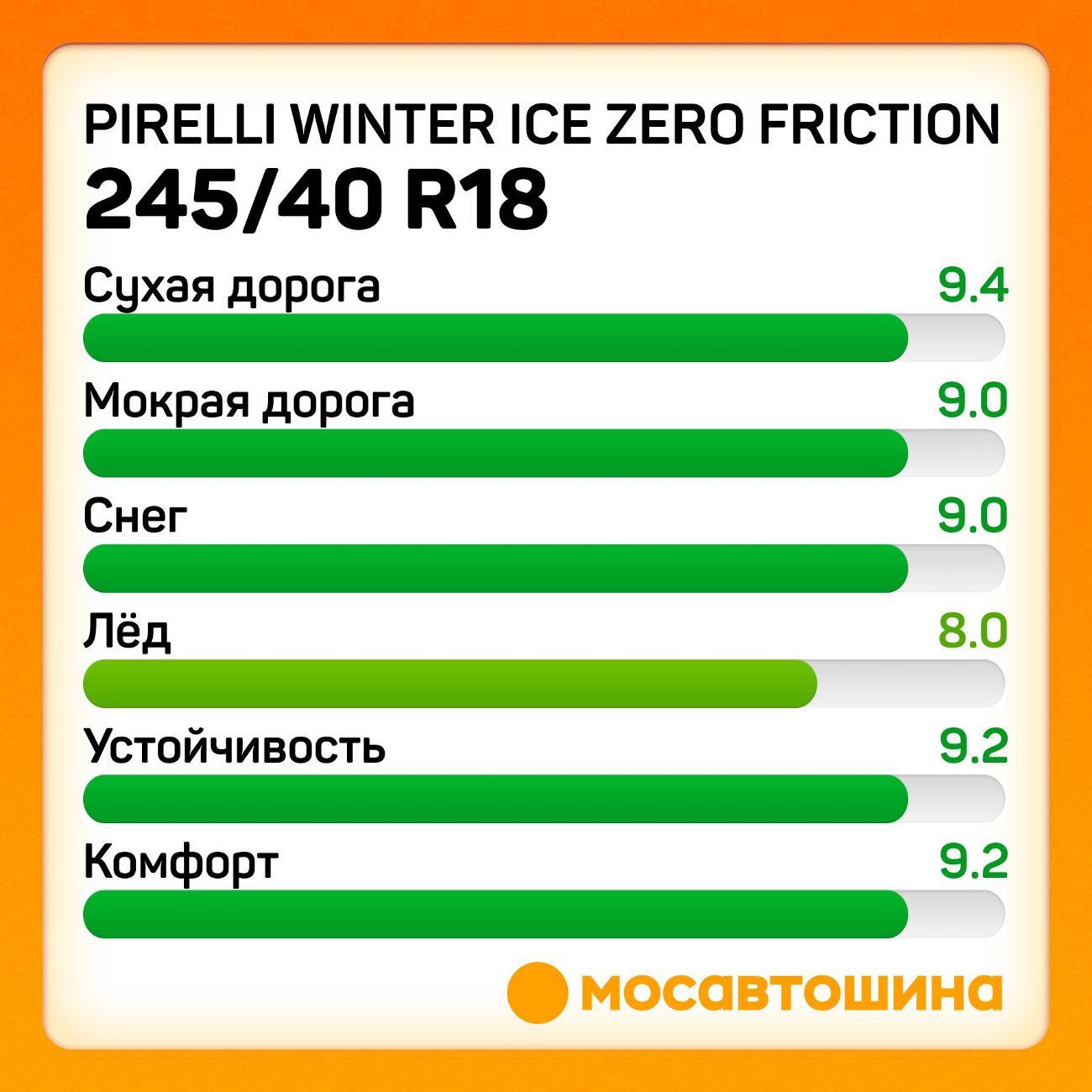 Шина автомобильная Pirelli Winter Ice Zero Friction 245/40 R18 97H XL