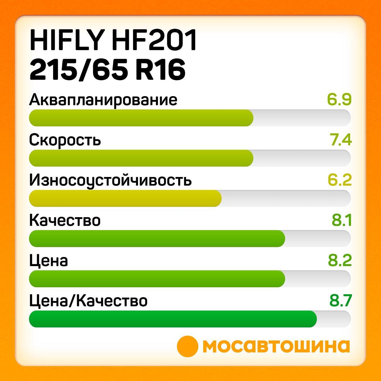 Шина автомобильная Hifly HF201 215/65 R16 98H