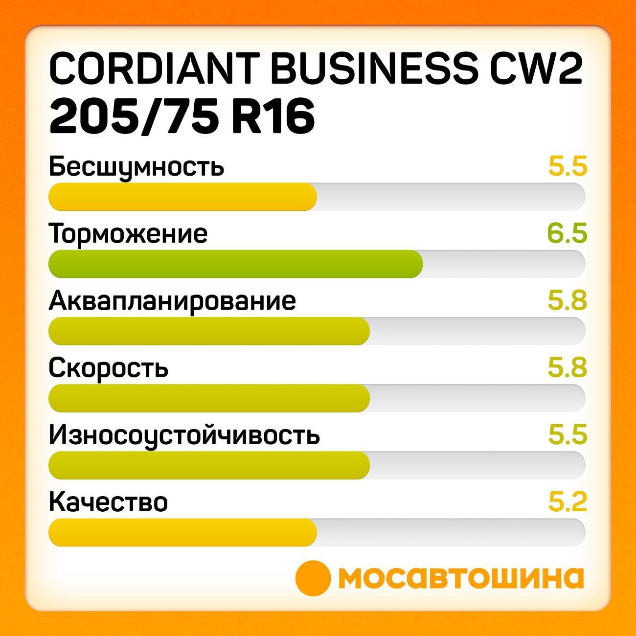 Шина автомобильная Cordiant Business CW2 205/75 R16C 113/111Q