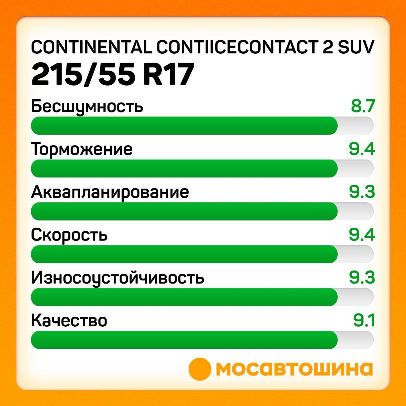 Шина автомобильная Continental ContiIceContact 2 SUV 215/55 R17 98T XL