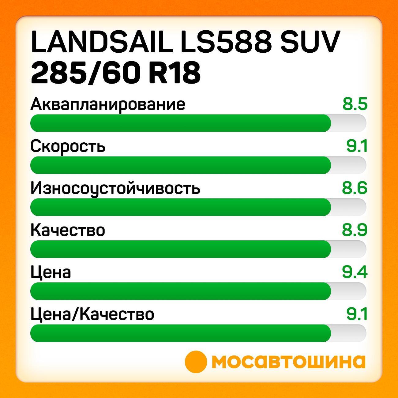 Шина автомобильная Landsail LS588 SUV 285/60 R18 120V