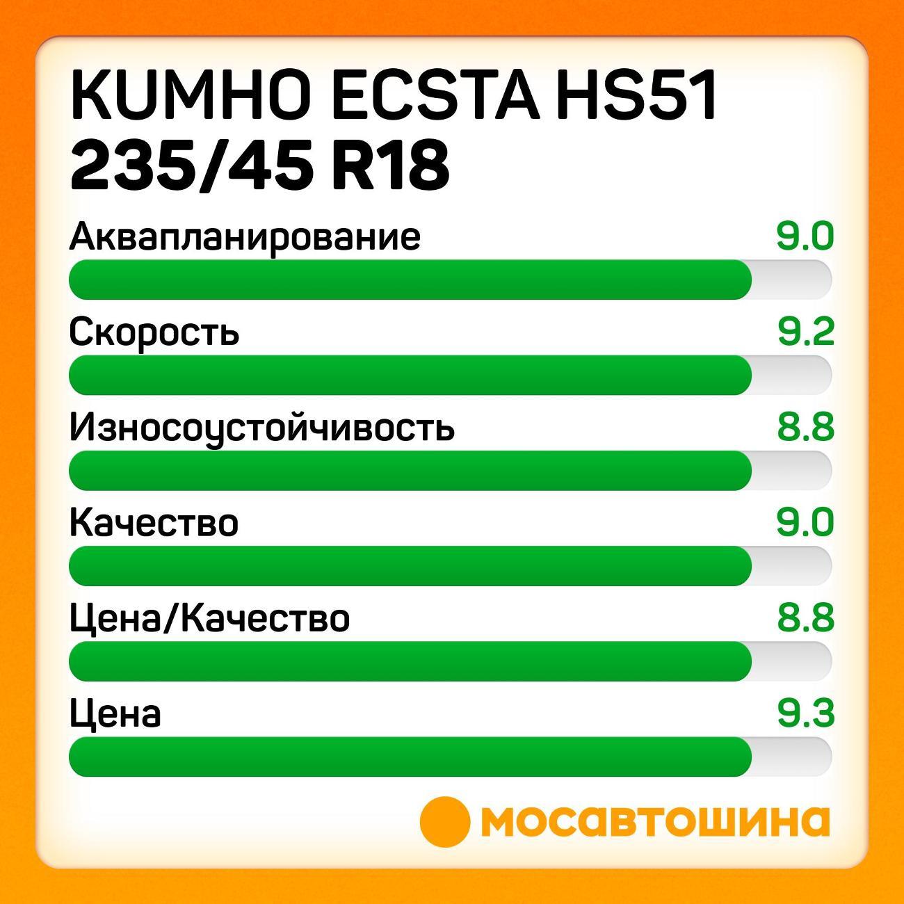 Шина автомобильная Kumho Ecsta HS51 235/45 R18 94V