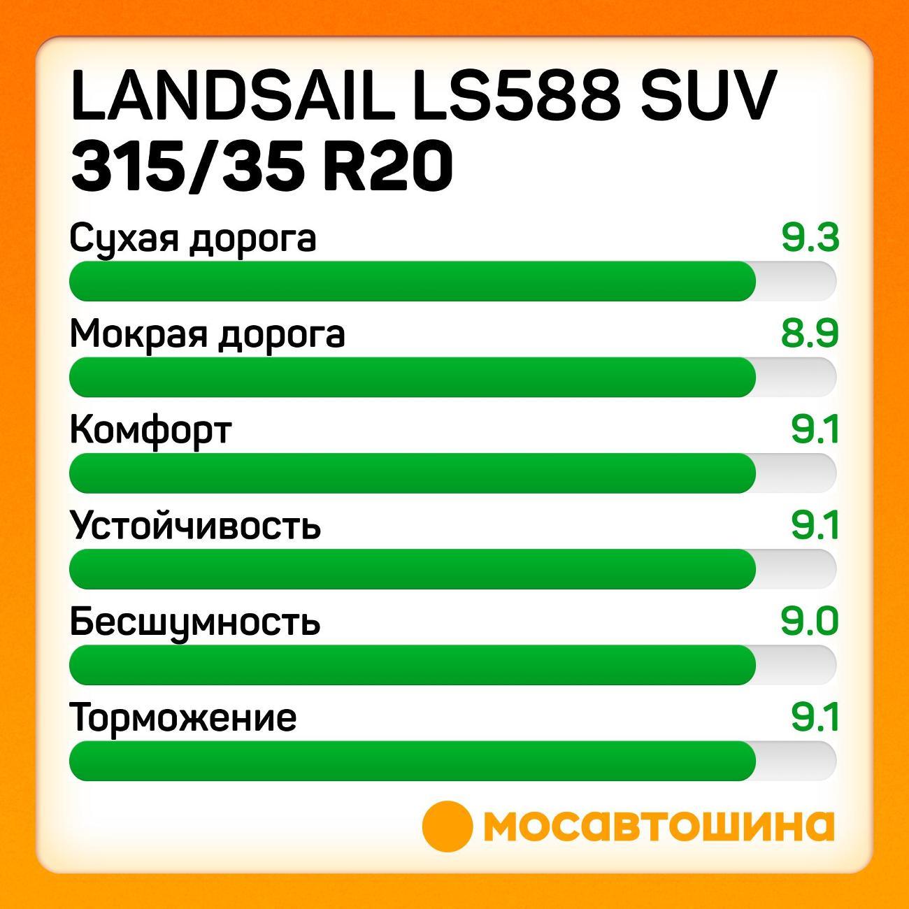 Шина автомобильная Landsail LS588 SUV 315/35 R20 110W