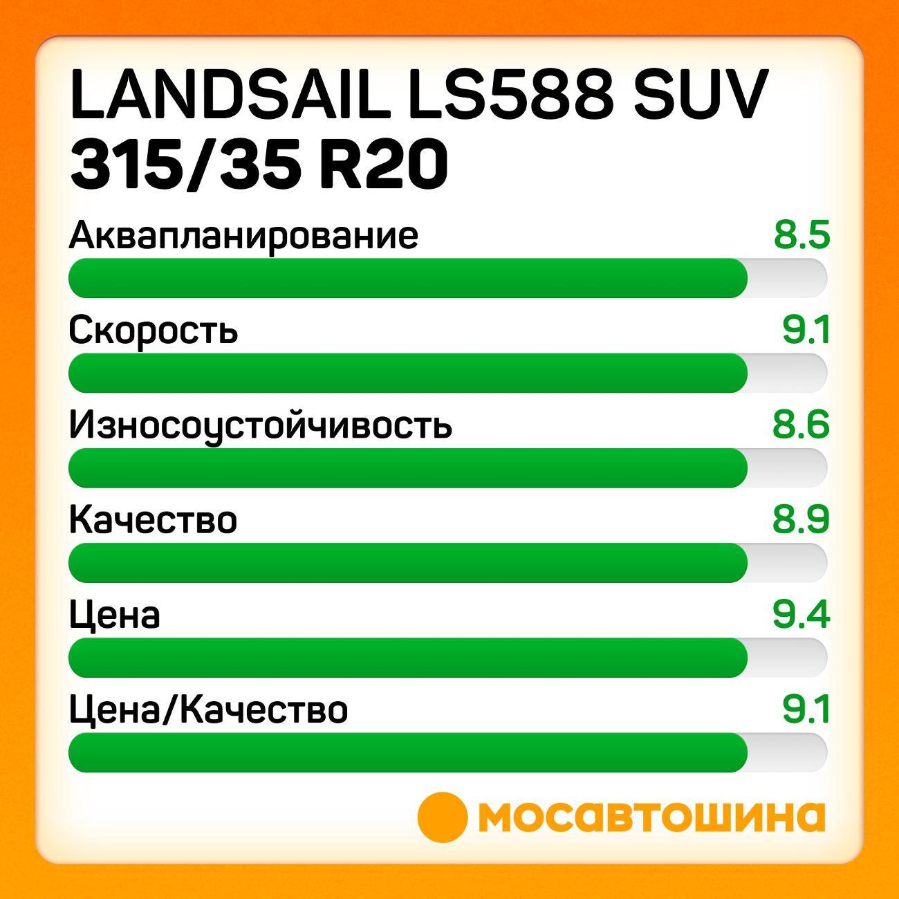 Шина автомобильная Landsail LS588 SUV 315/35 R20 110W