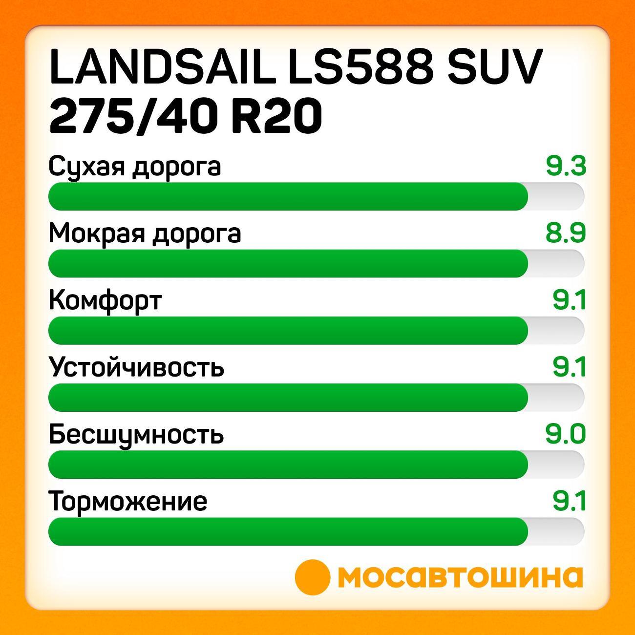 Шина автомобильная Landsail LS588 SUV 275/40 R20 106W