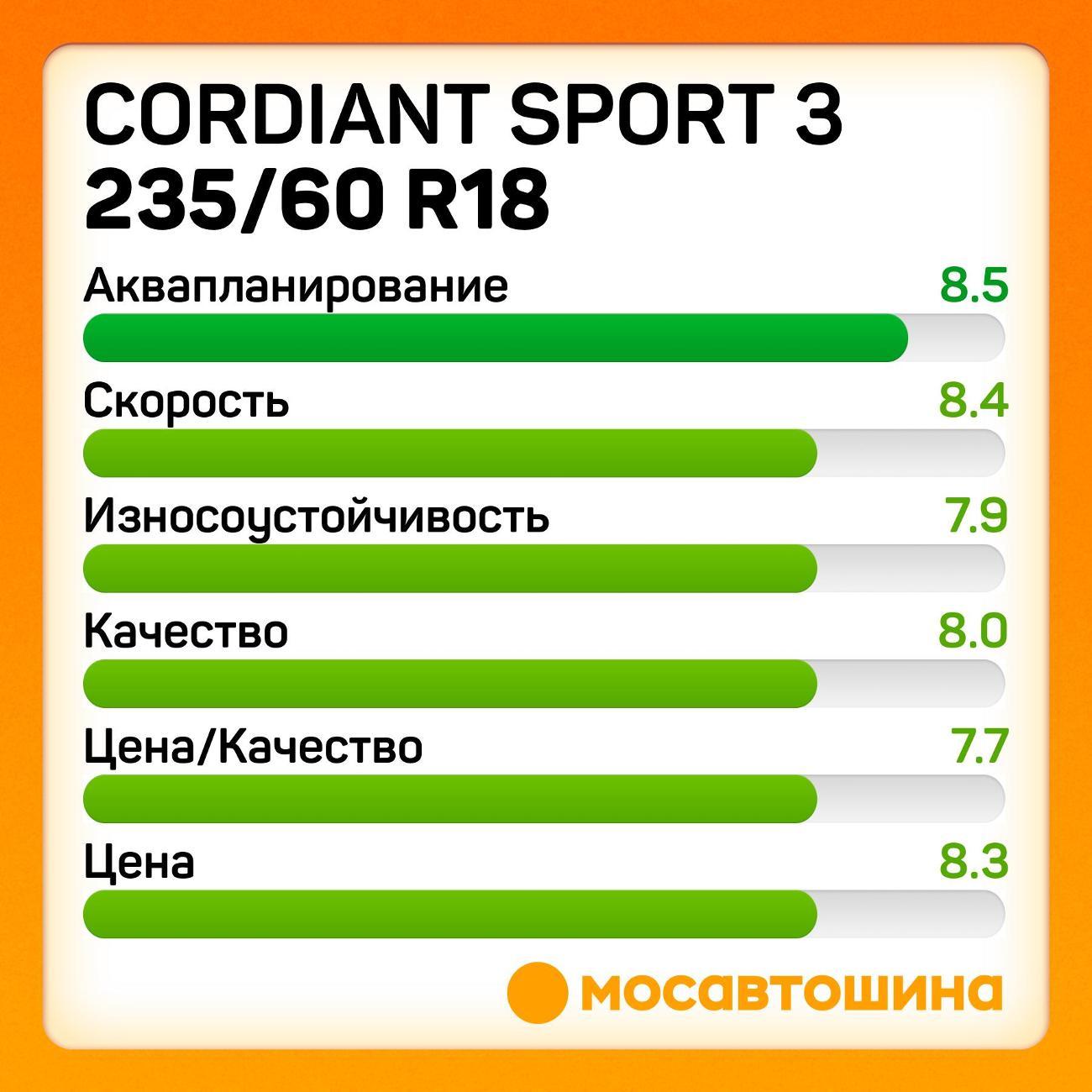 Шина автомобильная Cordiant Sport 3 235/60 R18 107V