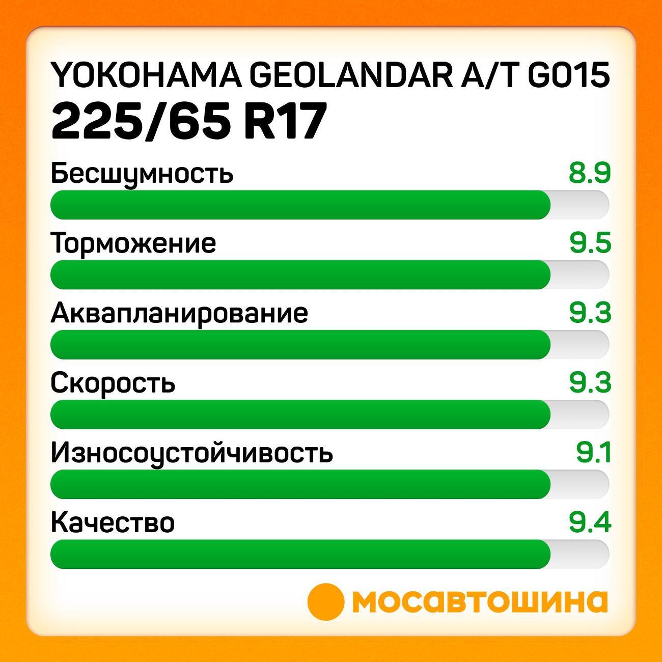 Шина автомобильная Yokohama Geolandar A/T G015 225/65 R17 102H