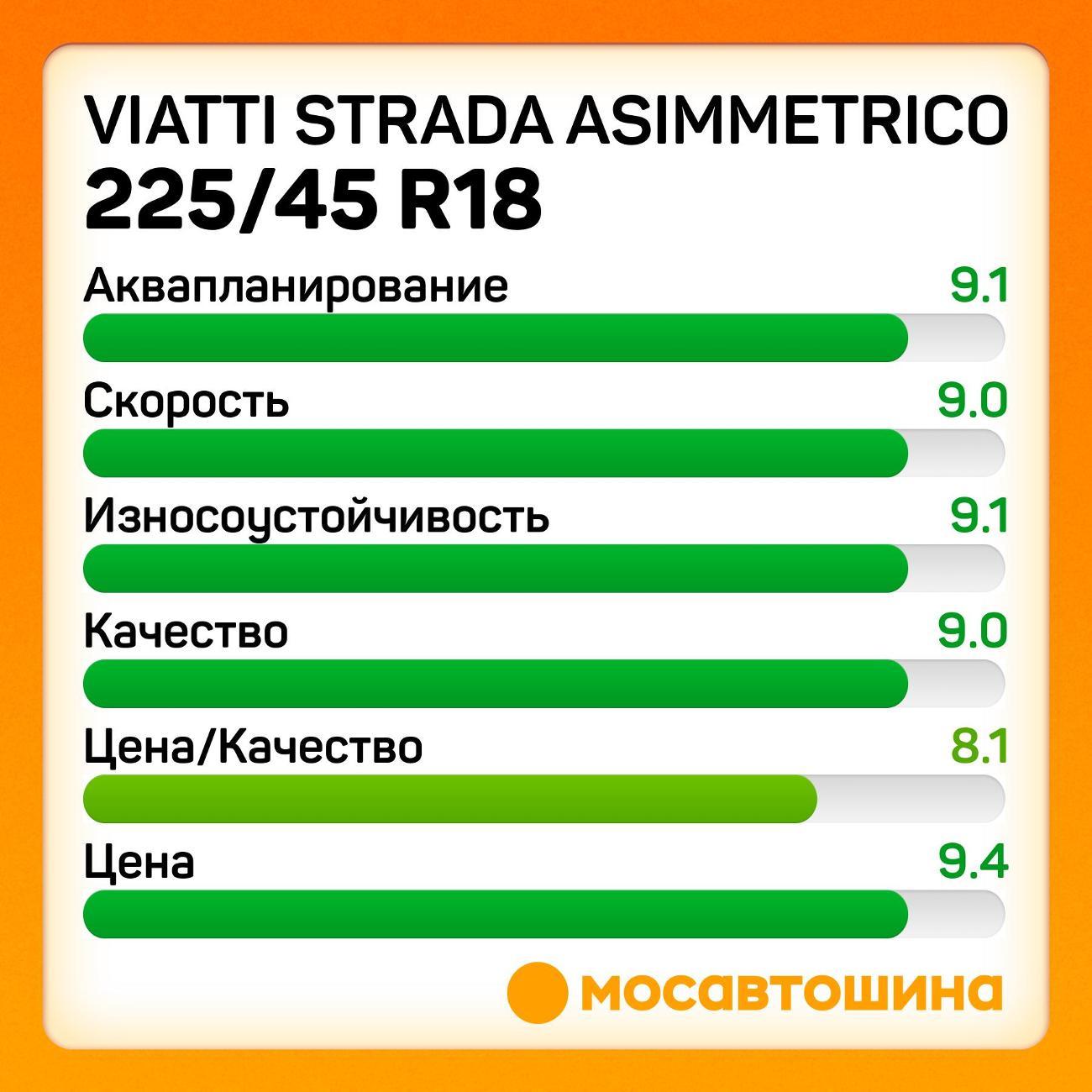 Шина автомобильная Viatti Strada Asimmetrico 225/45 R18 95V