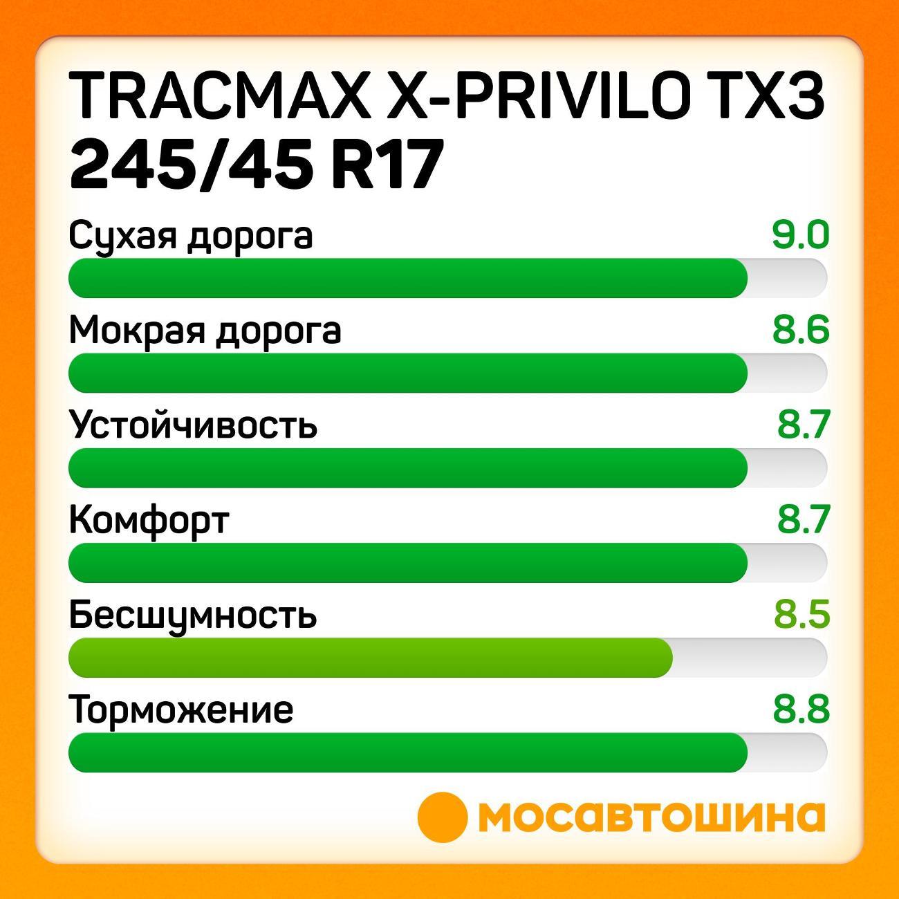 Шина автомобильная Tracmax X-Privilo TX3 245/45 R17 99W XL