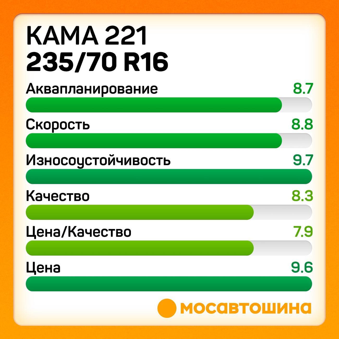 Шина автомобильная Кама Евро 221 235/70 R16 109Q