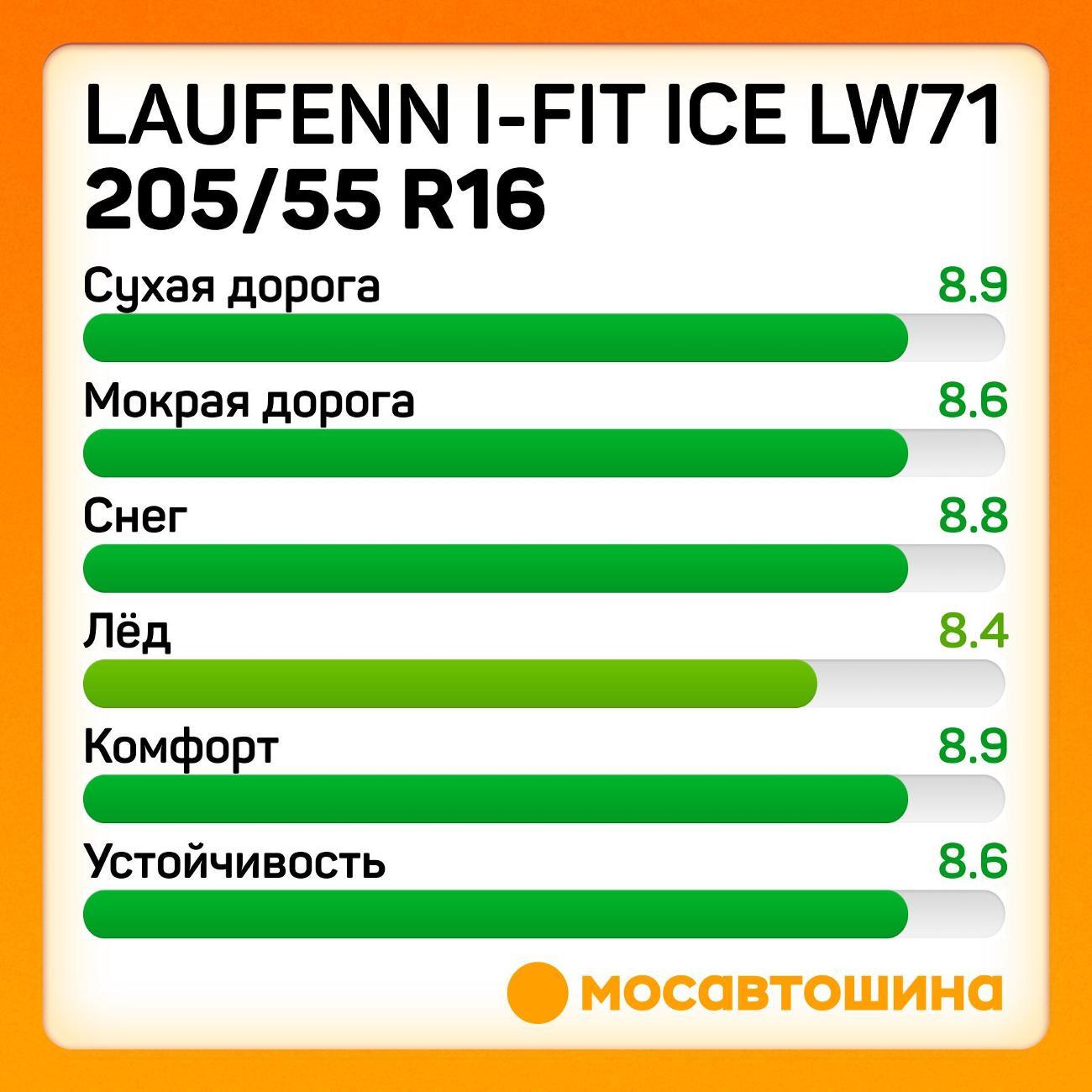 Шина автомобильная Laufenn i-Fit Ice LW71 205/55 R16 94T XL