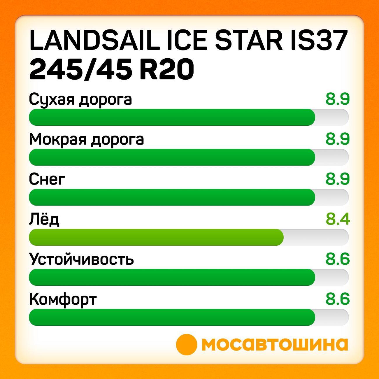Шина автомобильная Landsail Ice Star IS37 245/45 R20 103H