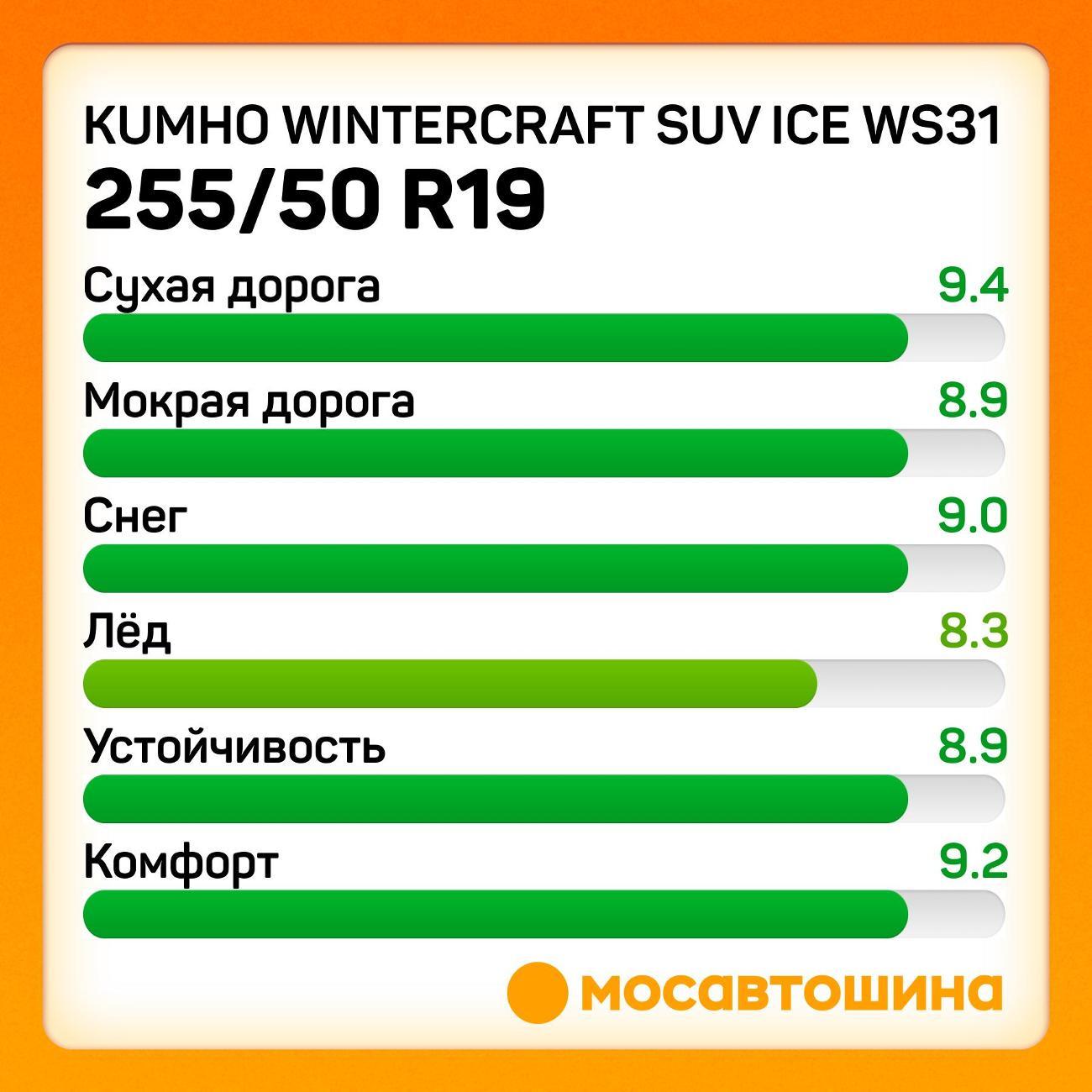 Шина автомобильная Kumho Wintercraft SUV Ice WS31 255/50 R19 107T XL