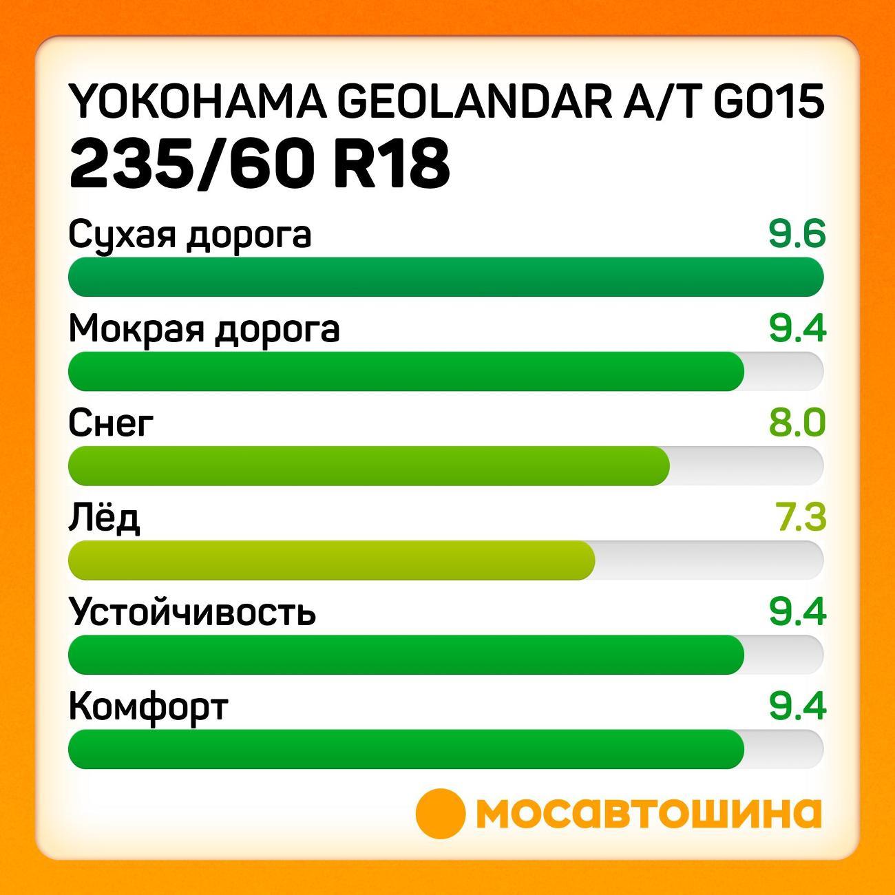 Шина автомобильная Yokohama Geolandar A/T G015 235/60 R18 107H XL