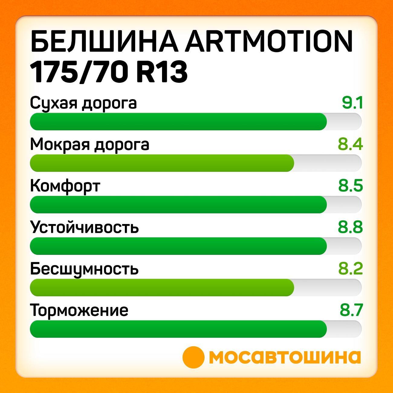 Шина автомобильная Белшина Artmotion (Бел-253) 175/70 R13 82T