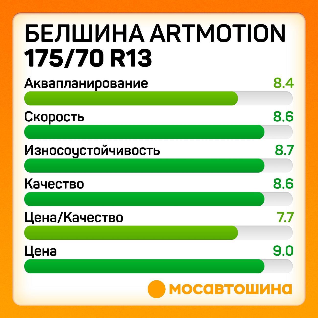 Шина автомобильная Белшина Artmotion (Бел-253) 175/70 R13 82T