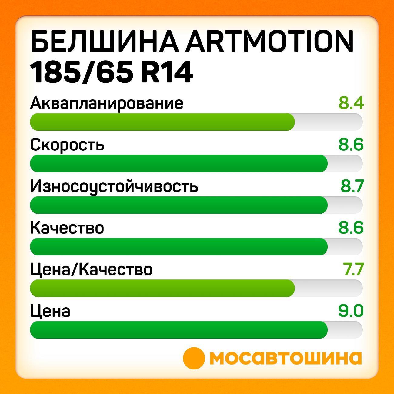 Шина автомобильная Белшина Artmotion (Бел-254) 185/65 R14 86H
