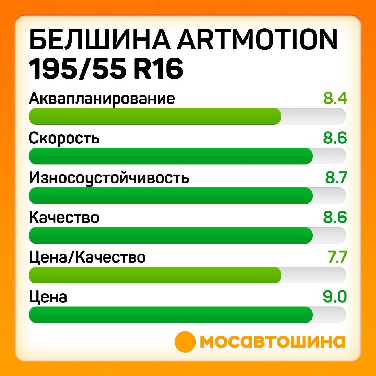 Шина автомобильная Белшина Artmotion (Бел-294) 195/55 R16 91H