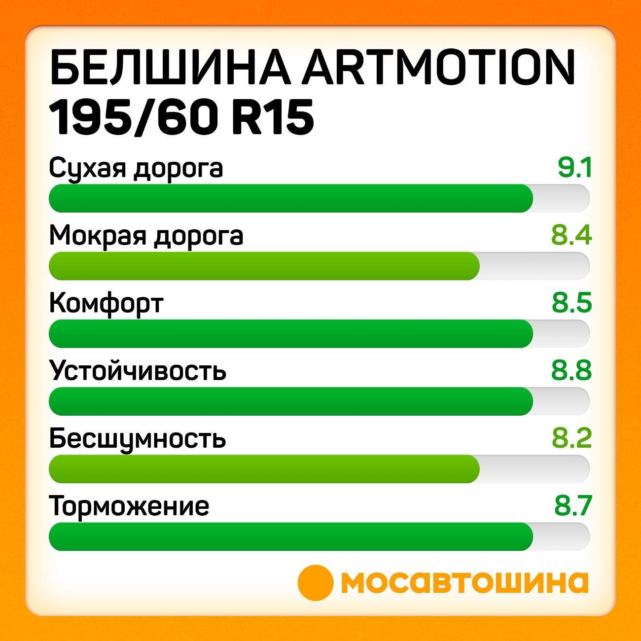 Шина автомобильная Белшина Artmotion (Бел-281) 195/60 R15 88H