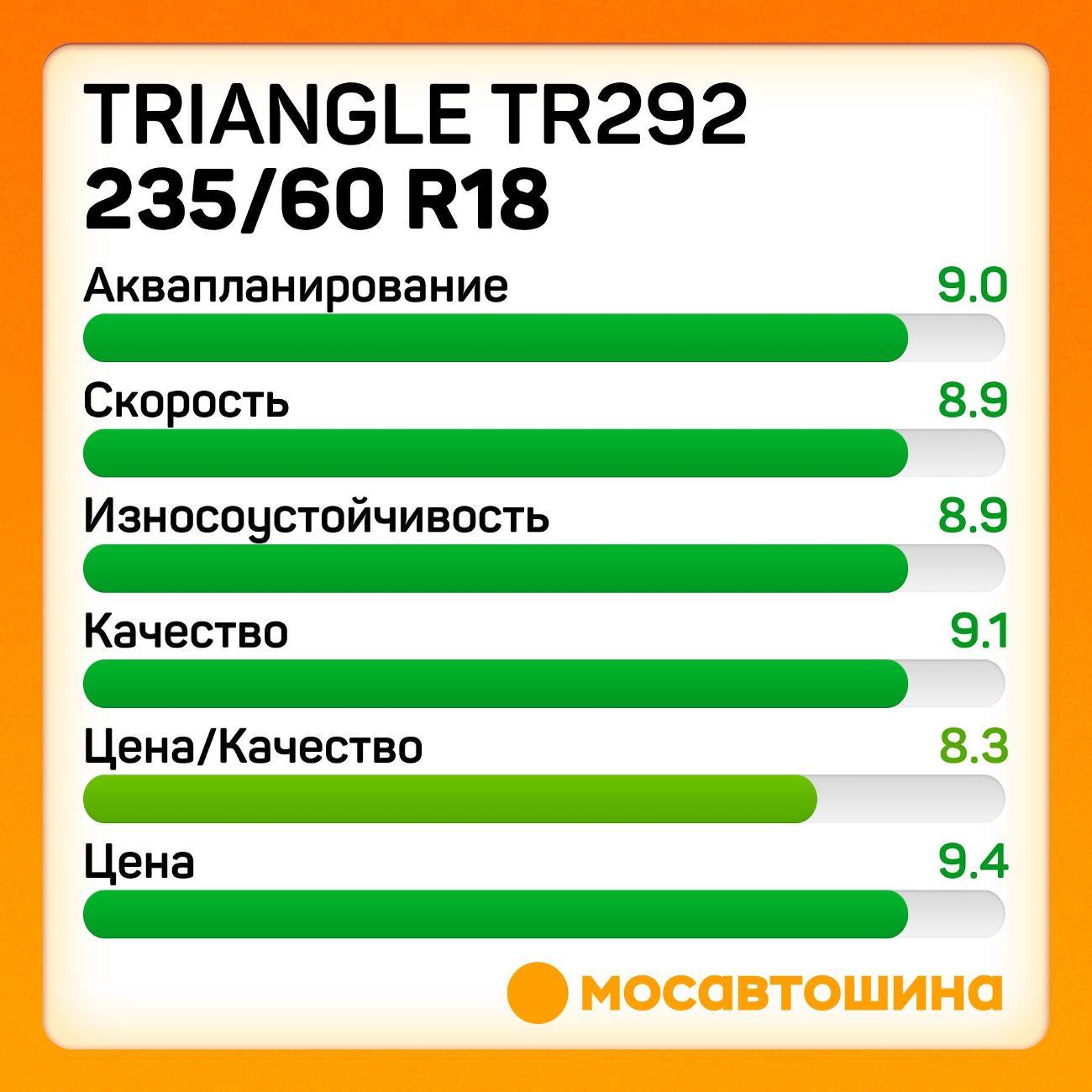 Шина автомобильная TRIANGLE TR292 235/60 R18 103T
