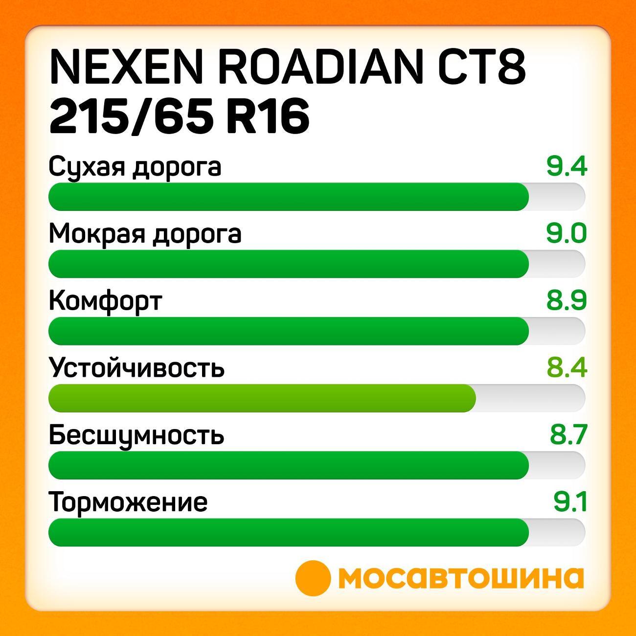 Шина автомобильная Nexen Roadian CT8 215/65 R16C 109/107T