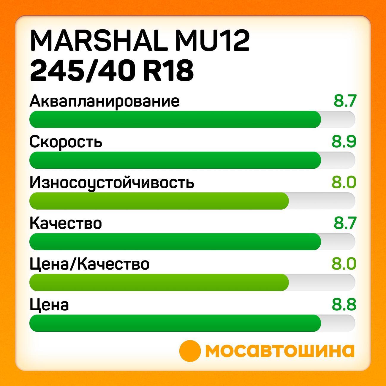 Шина автомобильная Marshal MU12 245/40 R18 97Y