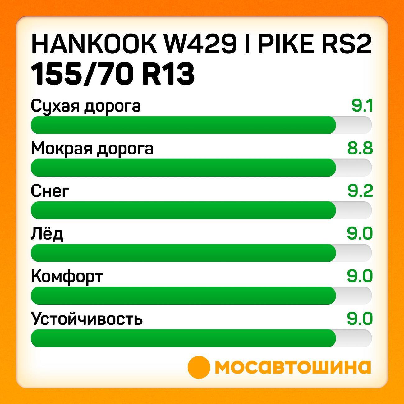 Шина автомобильная Hankook W429 i Pike RS2 155/70 R13 75T