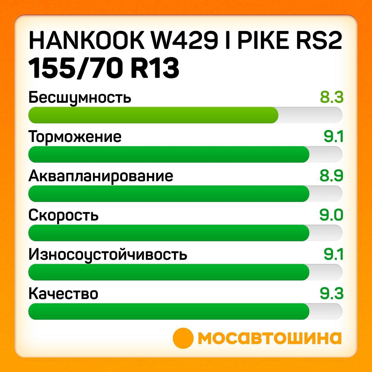 Шина автомобильная Hankook W429 i Pike RS2 155/70 R13 75T