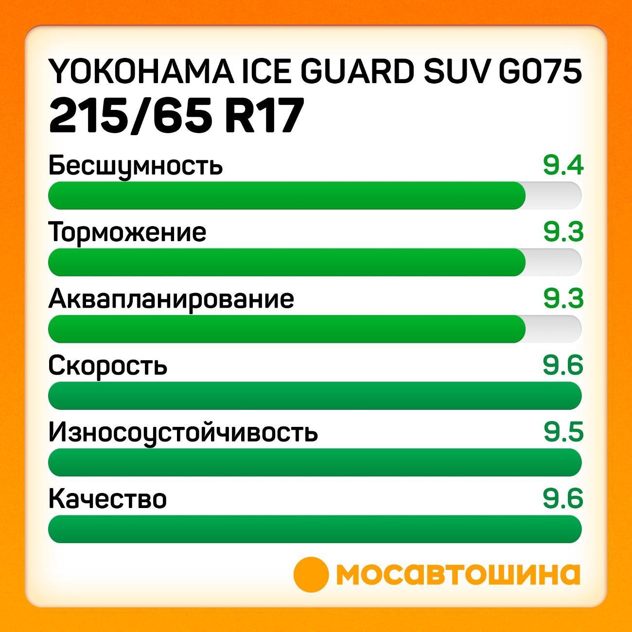 Шина автомобильная Yokohama Ice Guard SUV G075 215/65 R17 99Q