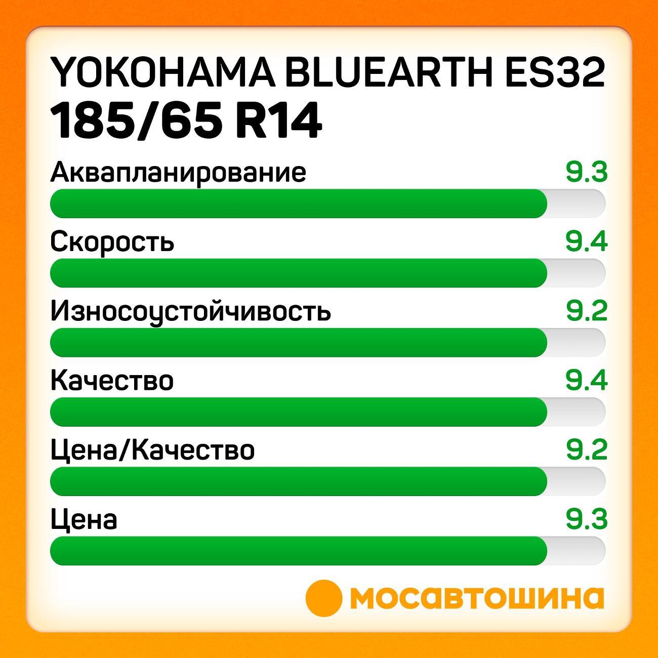 Шина автомобильная Yokohama Bluearth ES32 185/65 R14 86H