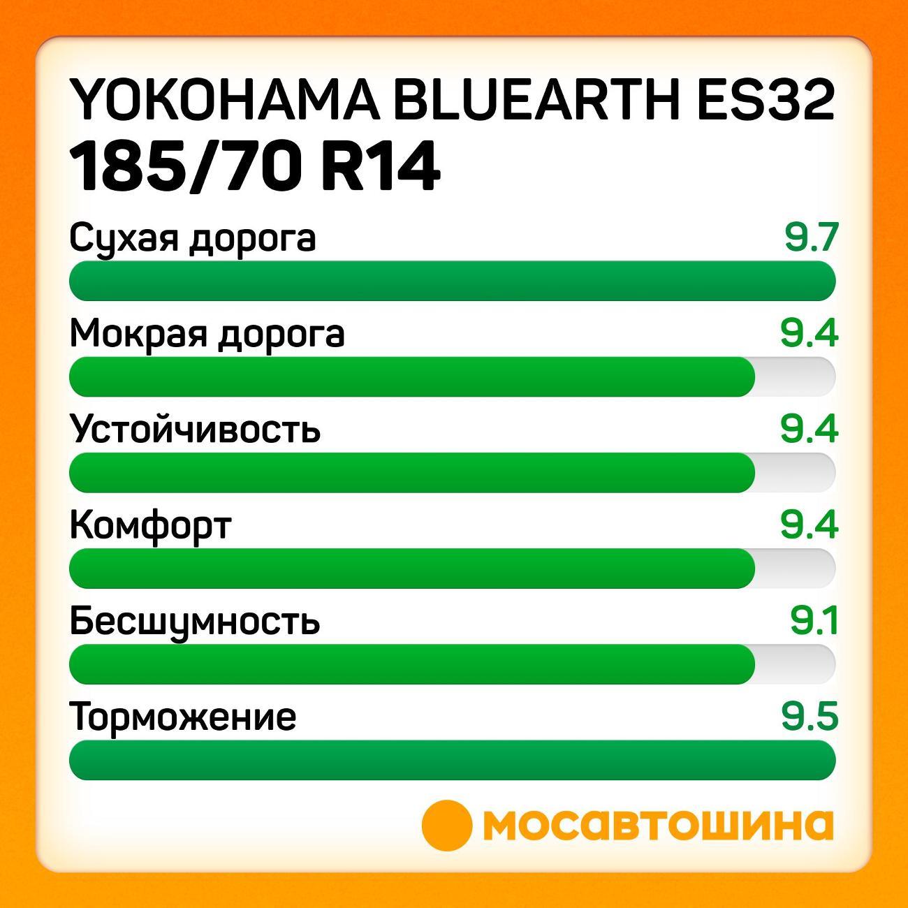Шина автомобильная Yokohama Bluearth ES32 185/70 R14 88H