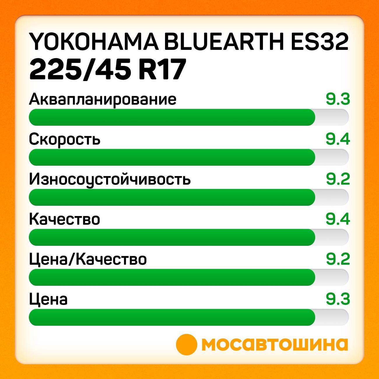 Шина автомобильная Yokohama Bluearth ES32 225/45 R17 94V