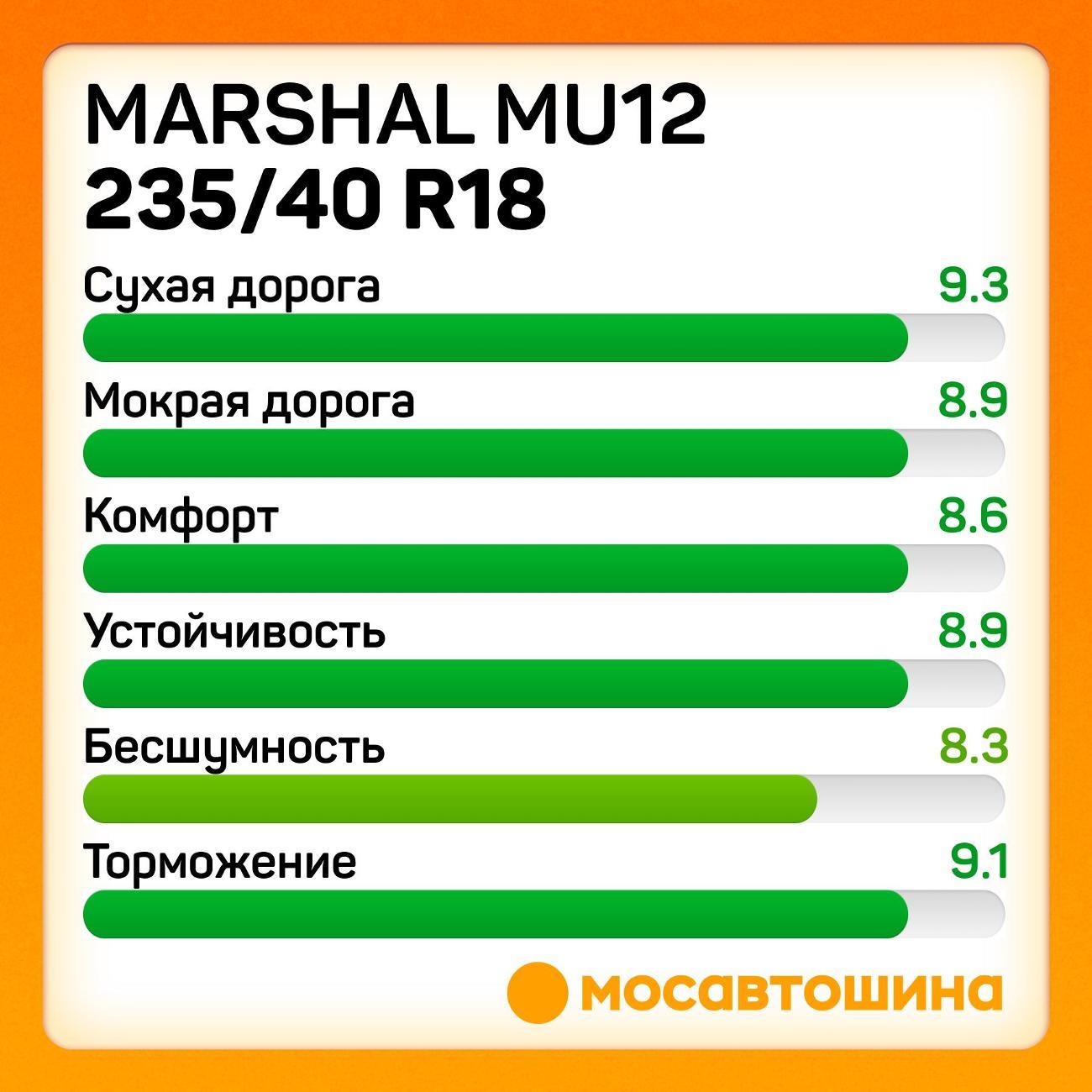 Шина автомобильная Marshal MU12 235/40 R18 95Y XL