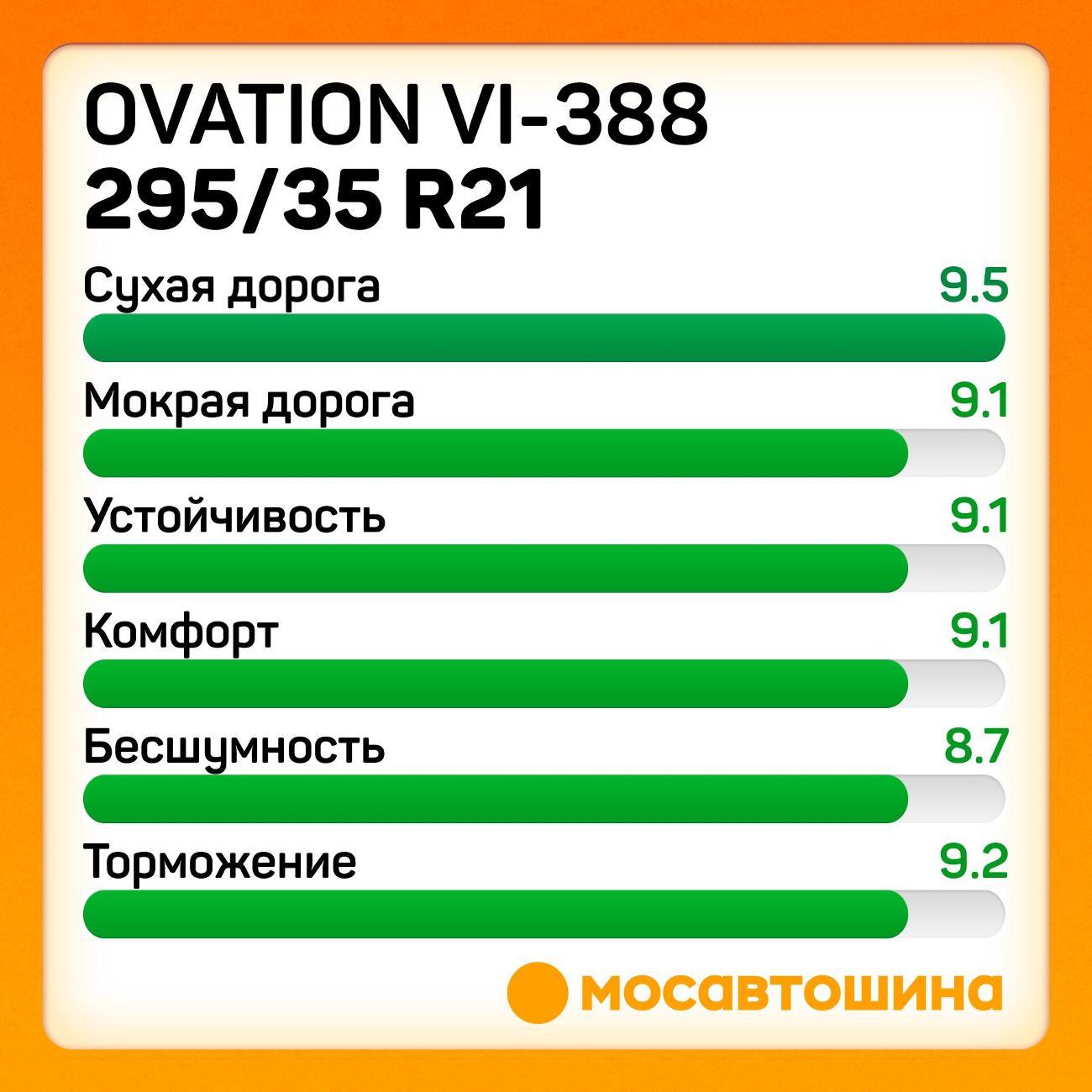 Шина автомобильная Ovation VI-388 295/35 R21 107Y XL