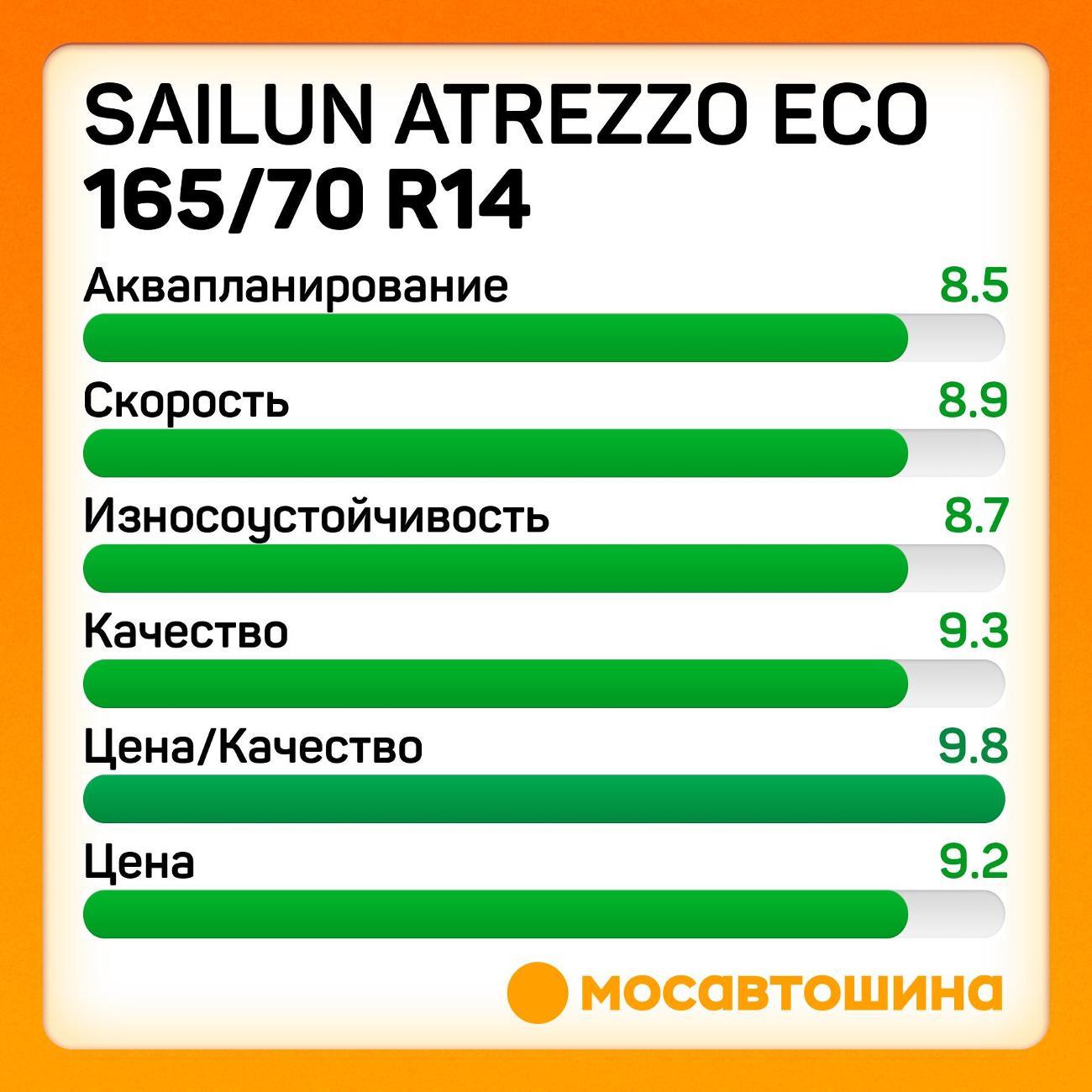 Шина автомобильная Sailun Atrezzo Eco 165/70 R14 85T XL