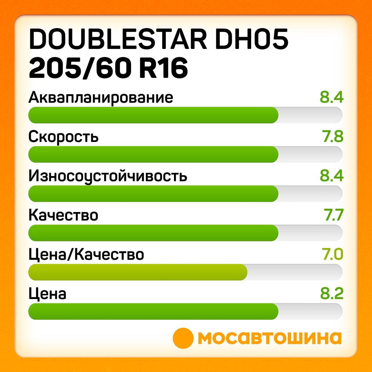 Шина автомобильная Doublestar DH05 205/60 R16 92H