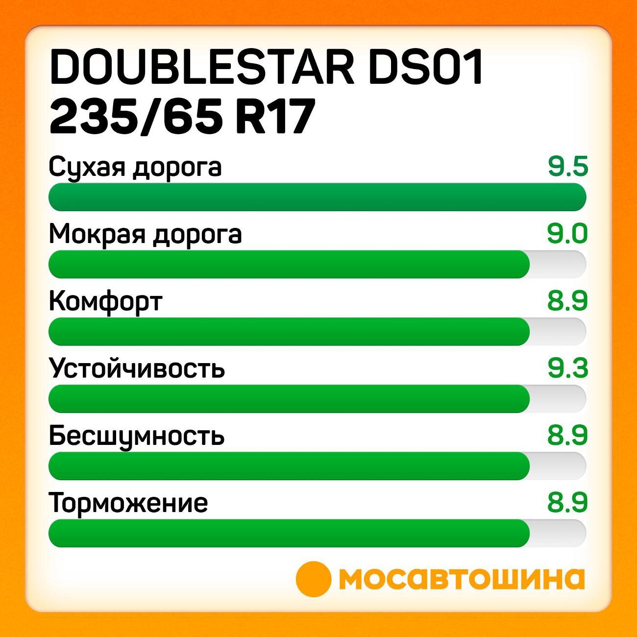 Шина автомобильная Doublestar DS01 235/65 R17 104T