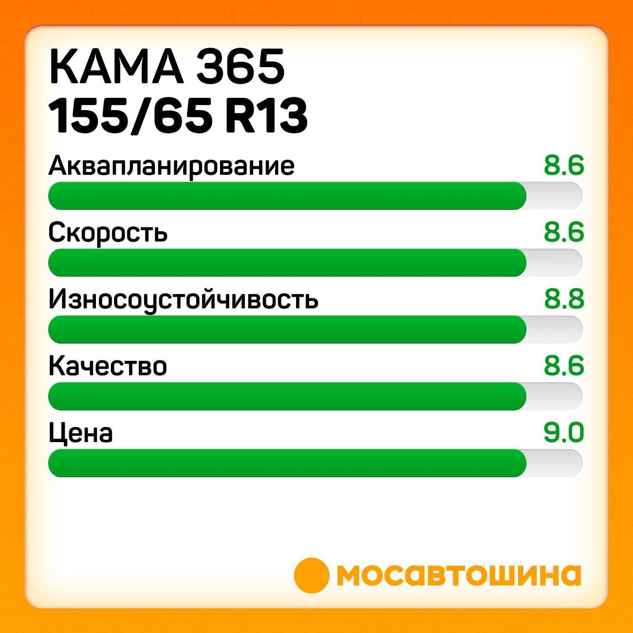 Шина автомобильная Кама 365 (НК-241) 155/65 R13 73T