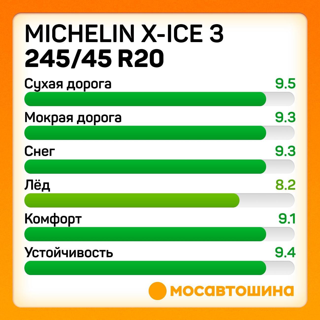 Шина автомобильная Michelin X-Ice 3 245/45 R20 99H RF