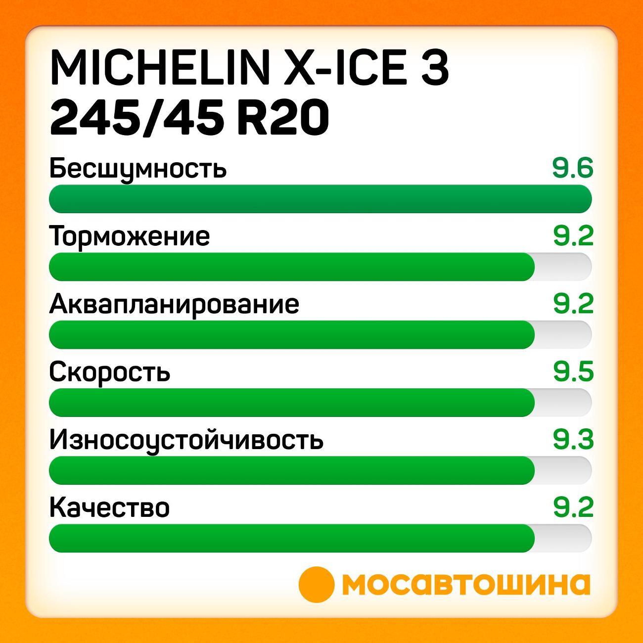Шина автомобильная Michelin X-Ice 3 245/45 R20 99H RF